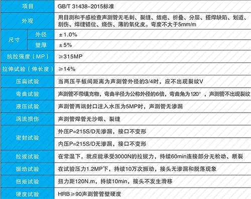罗源钳压式声测管现货性能特点